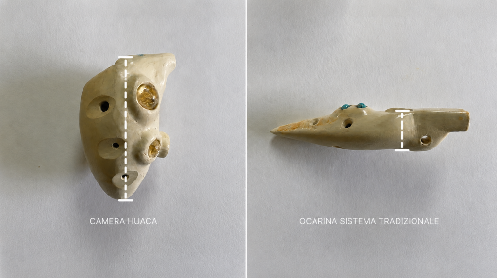 rappresentazione dello spazio tra fischietto e fondo della huaca